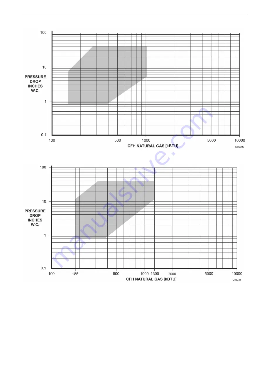 Honeywell V4730C Manual Download Page 11