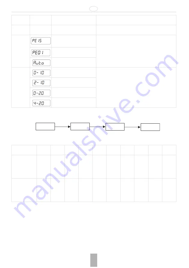 Honeywell V5004TF Скачать руководство пользователя страница 17