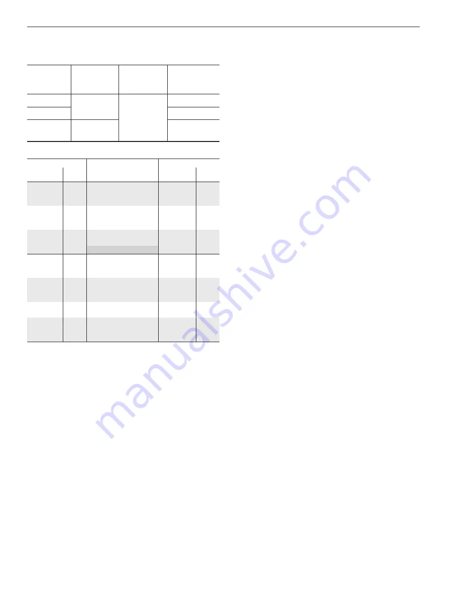 Honeywell VC7900 Series Product Data Download Page 2