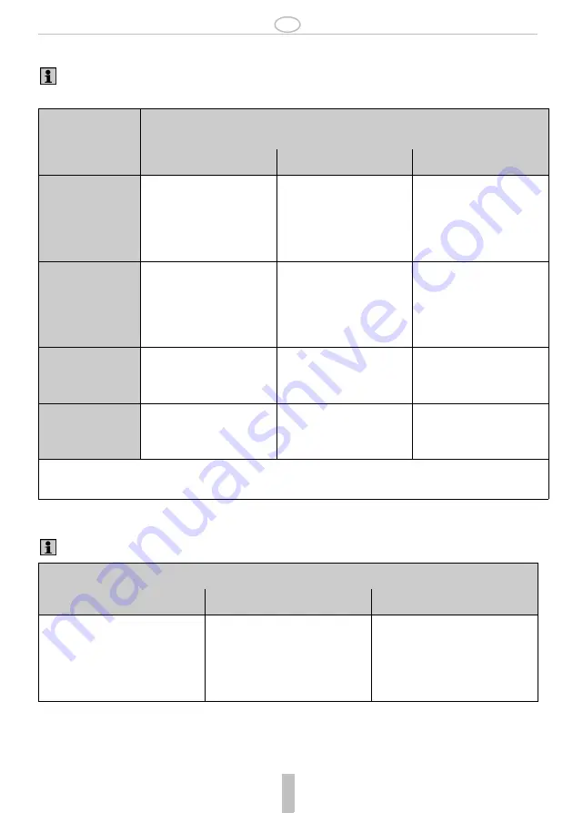 Honeywell VE300 Installation Instruction Download Page 22