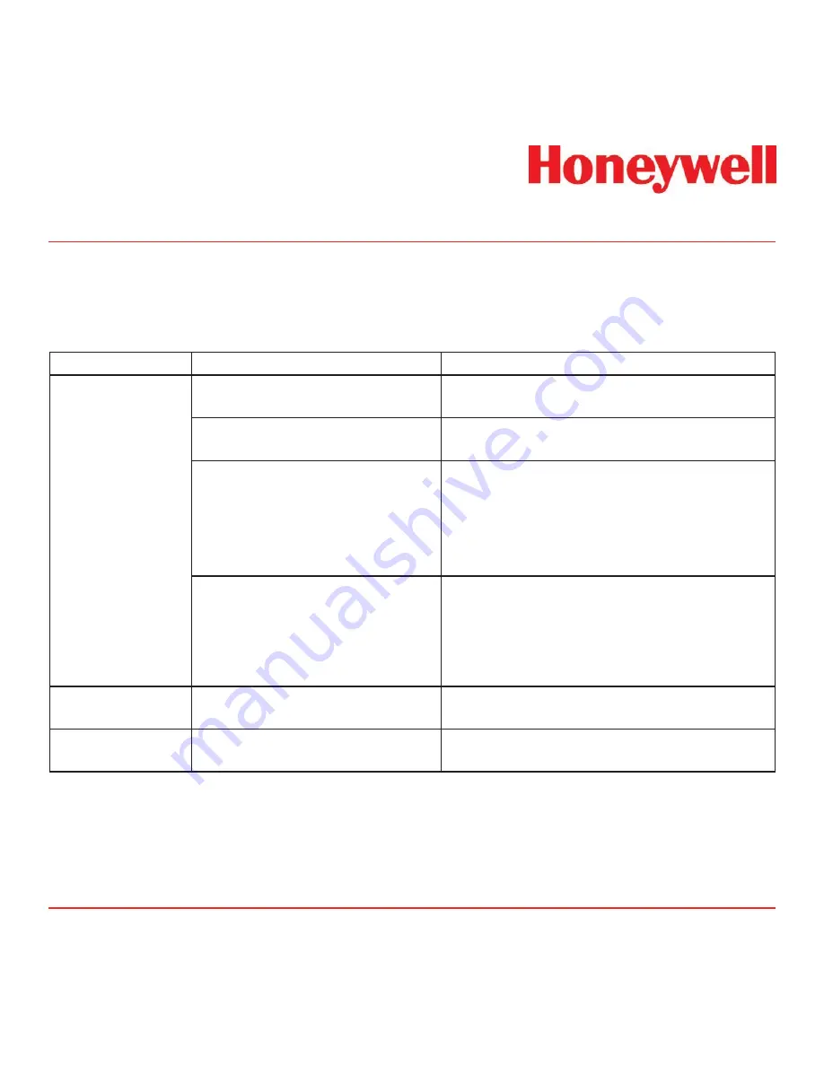 Honeywell Vertex Operating Manual Download Page 195