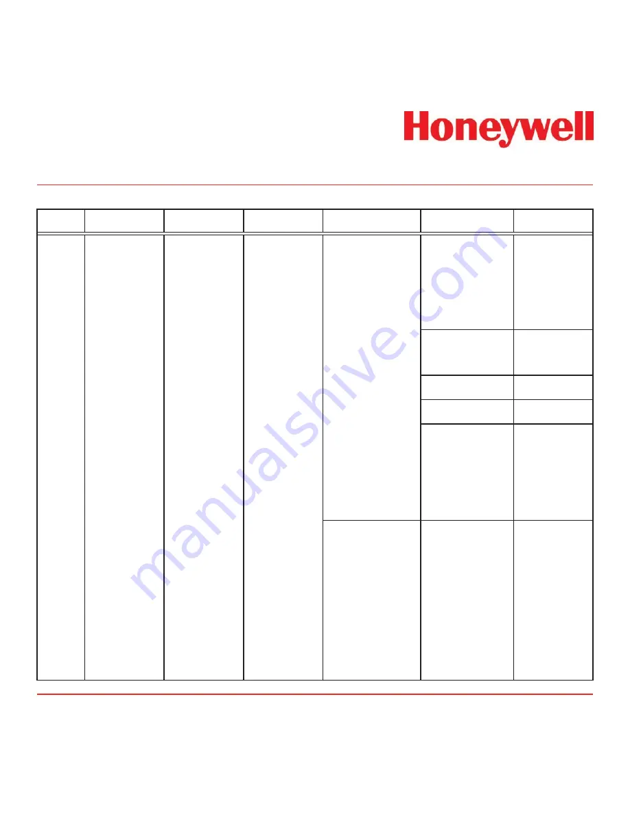 Honeywell Vertex Скачать руководство пользователя страница 200