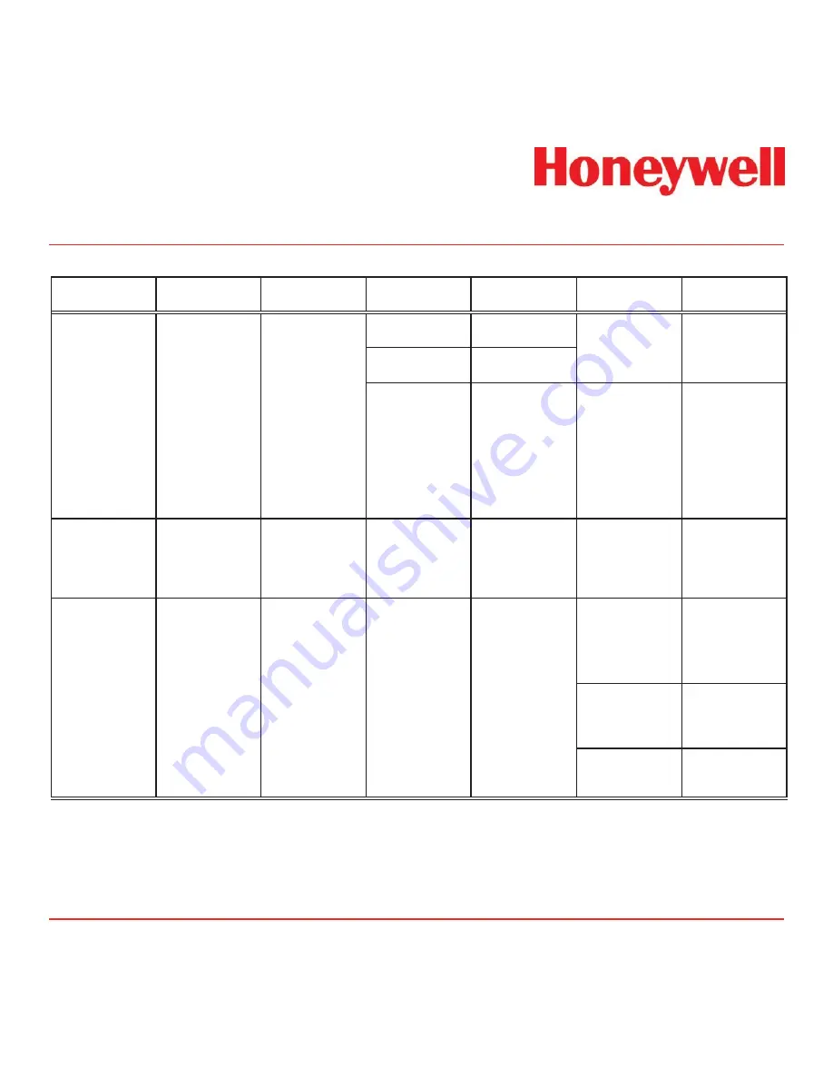 Honeywell Vertex Operating Manual Download Page 213