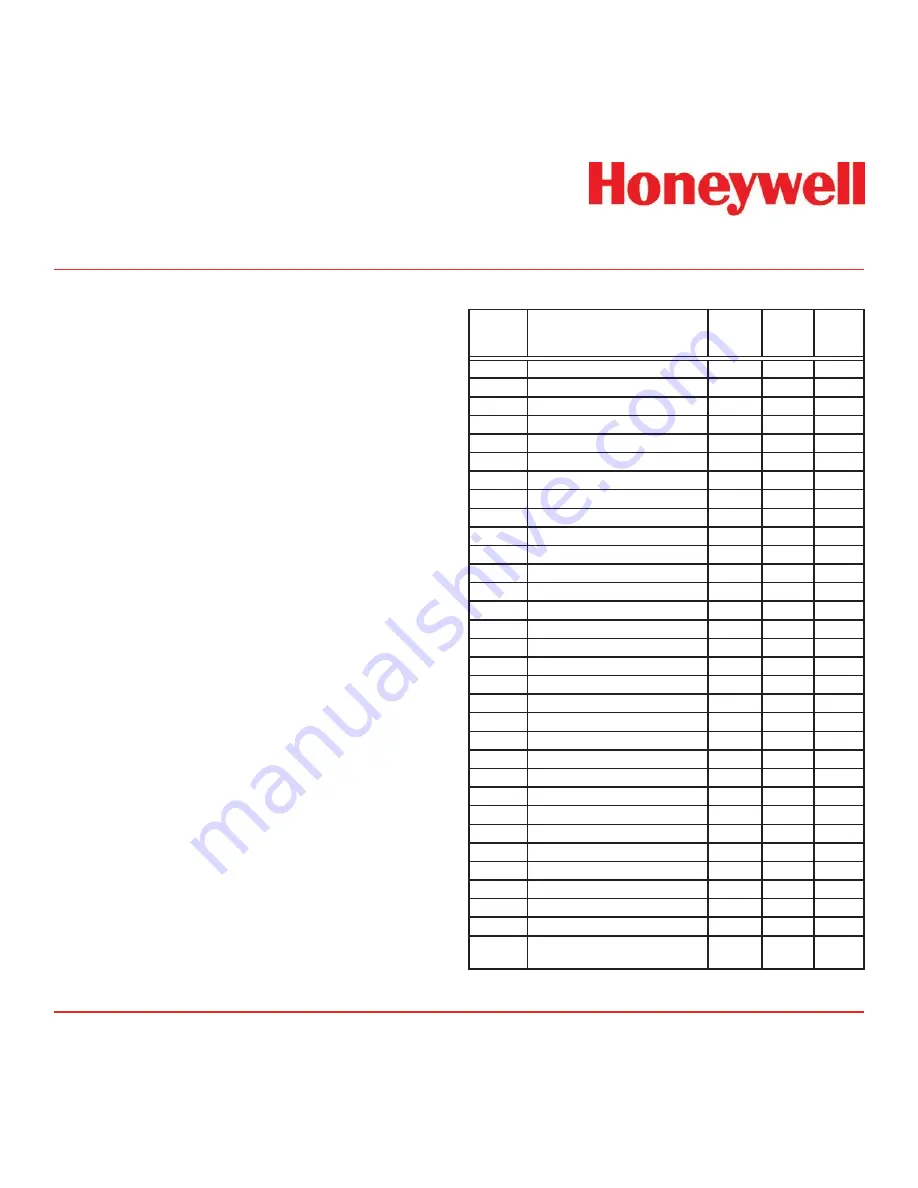 Honeywell Vertex Operating Manual Download Page 238