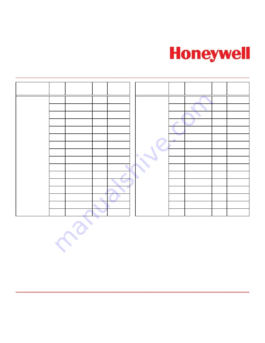 Honeywell Vertex Operating Manual Download Page 268