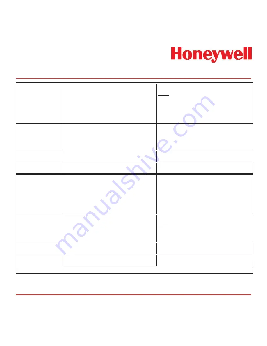 Honeywell Vertex Operating Manual Download Page 282