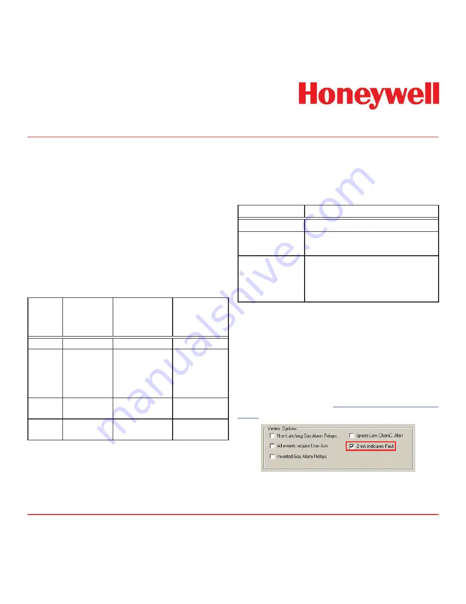 Honeywell Vertex Operating Manual Download Page 283