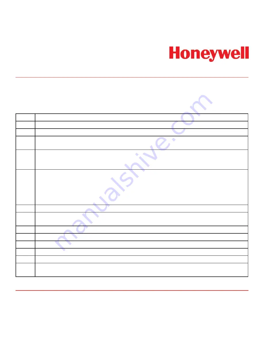 Honeywell Vertex Operating Manual Download Page 288