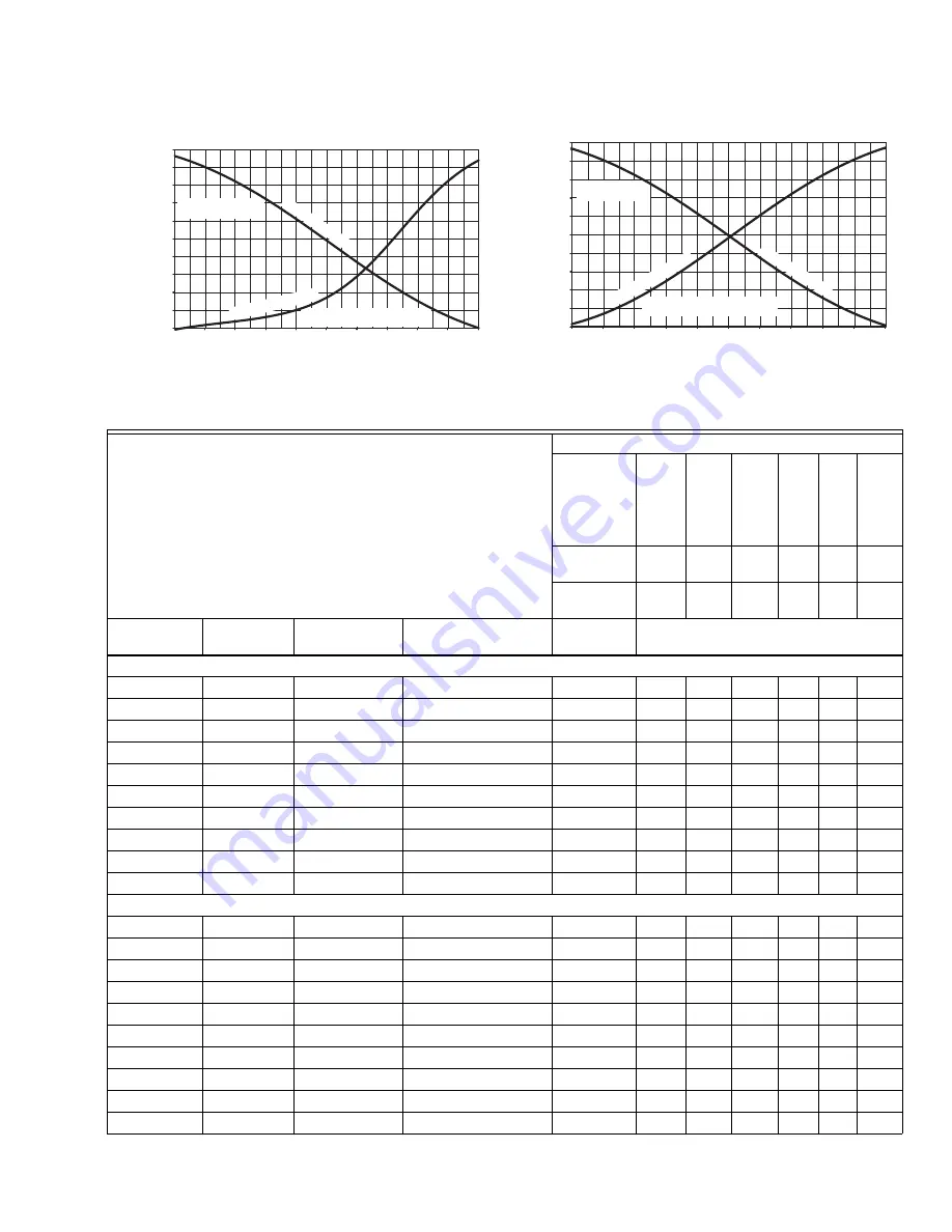 Honeywell VGF21 Product Data Download Page 3