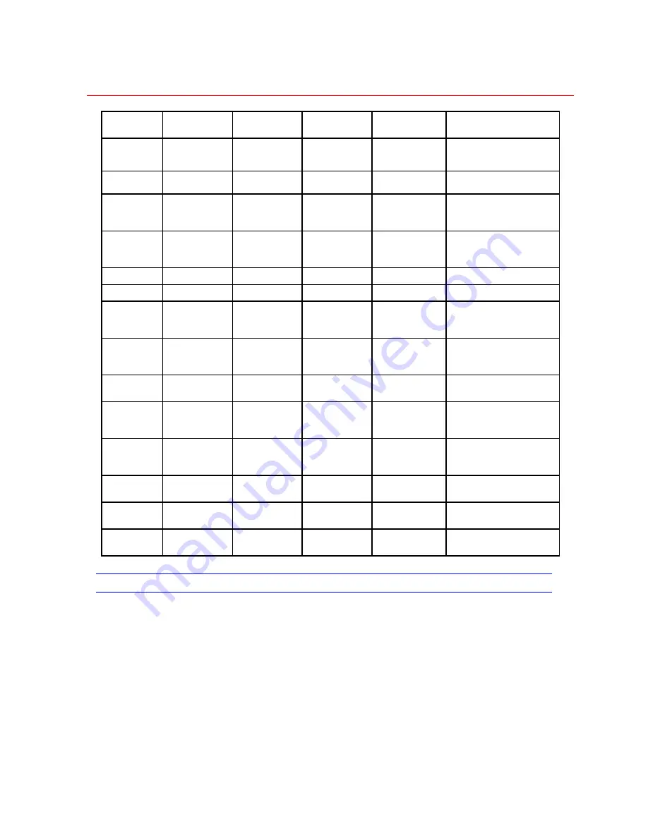 Honeywell VideoBloX User Manual Download Page 133