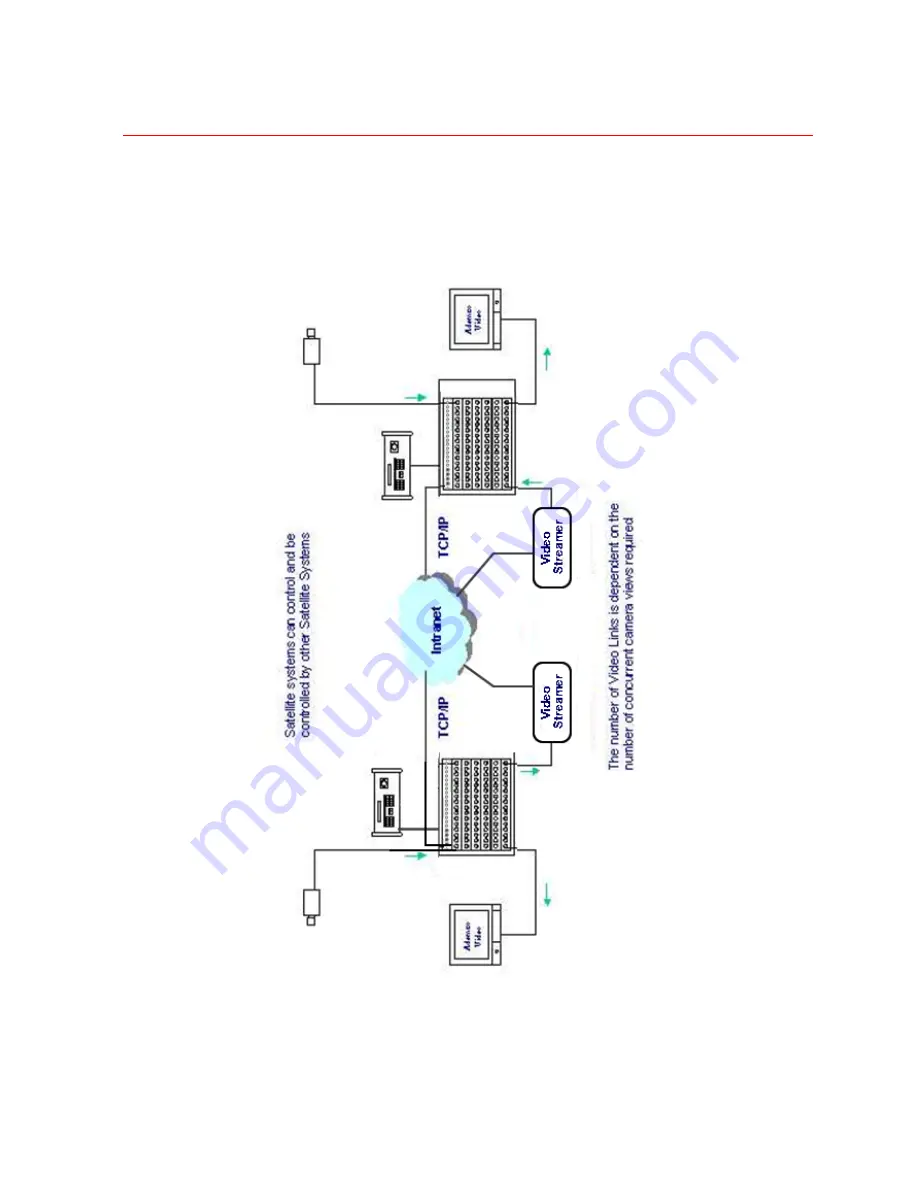 Honeywell VideoBloX User Manual Download Page 151