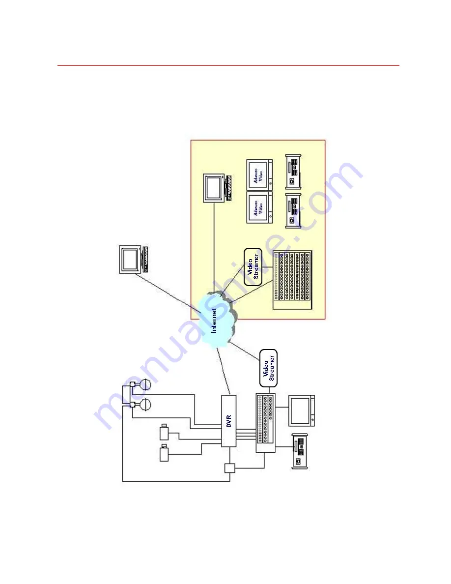 Honeywell VideoBloX User Manual Download Page 152