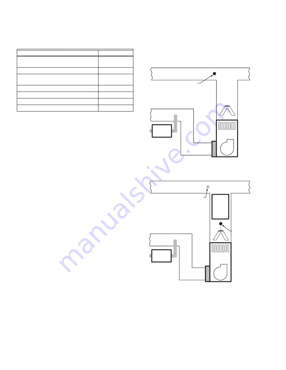 Honeywell VisionPRO 8000 Series Product Data Download Page 6