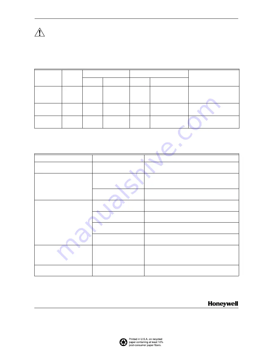 Honeywell VisionPRO TH8110U Installation Instructions Manual Download Page 12