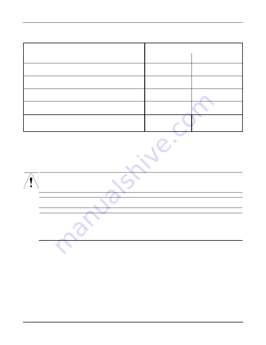 Honeywell VISTA-128BPT Installation And Setup Manual Download Page 44