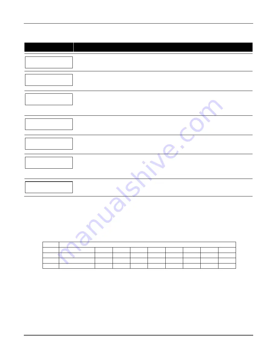 Honeywell VISTA-128BPT Installation And Setup Manual Download Page 75