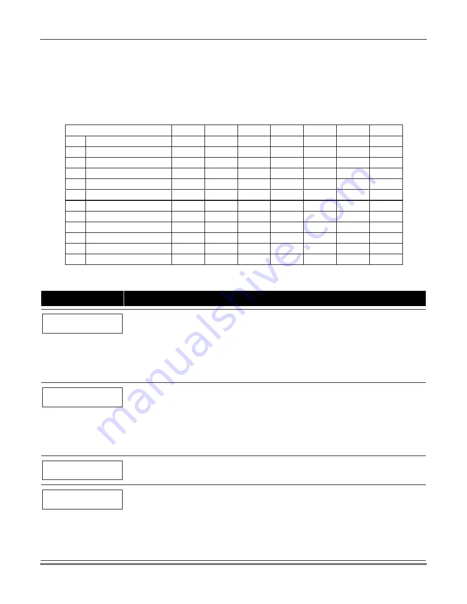 Honeywell VISTA-128BPT Installation And Setup Manual Download Page 83