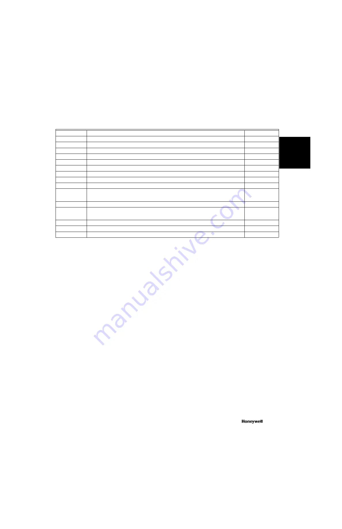 Honeywell VP525C Engineering Manual Download Page 41