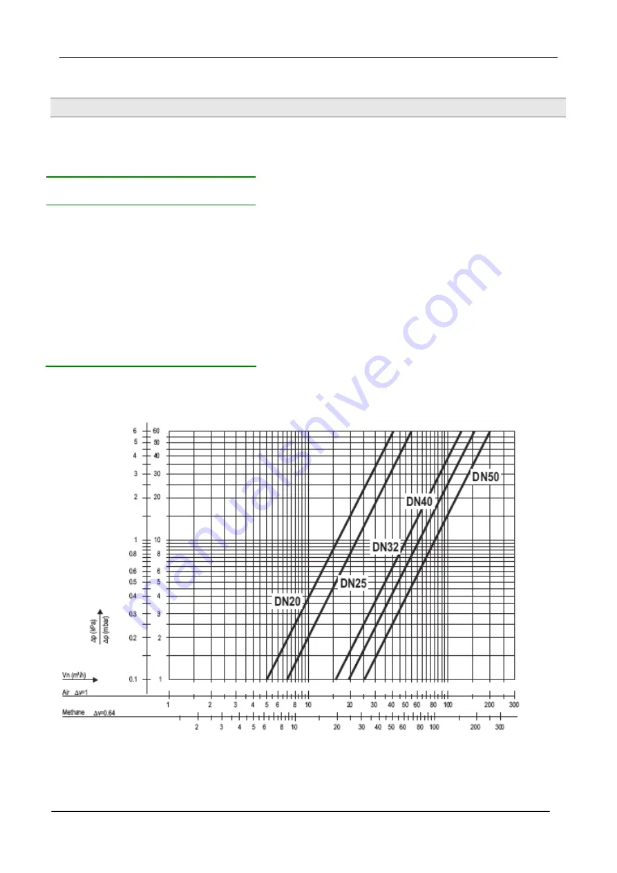 Honeywell VQ400M Series Product Handbook Download Page 7