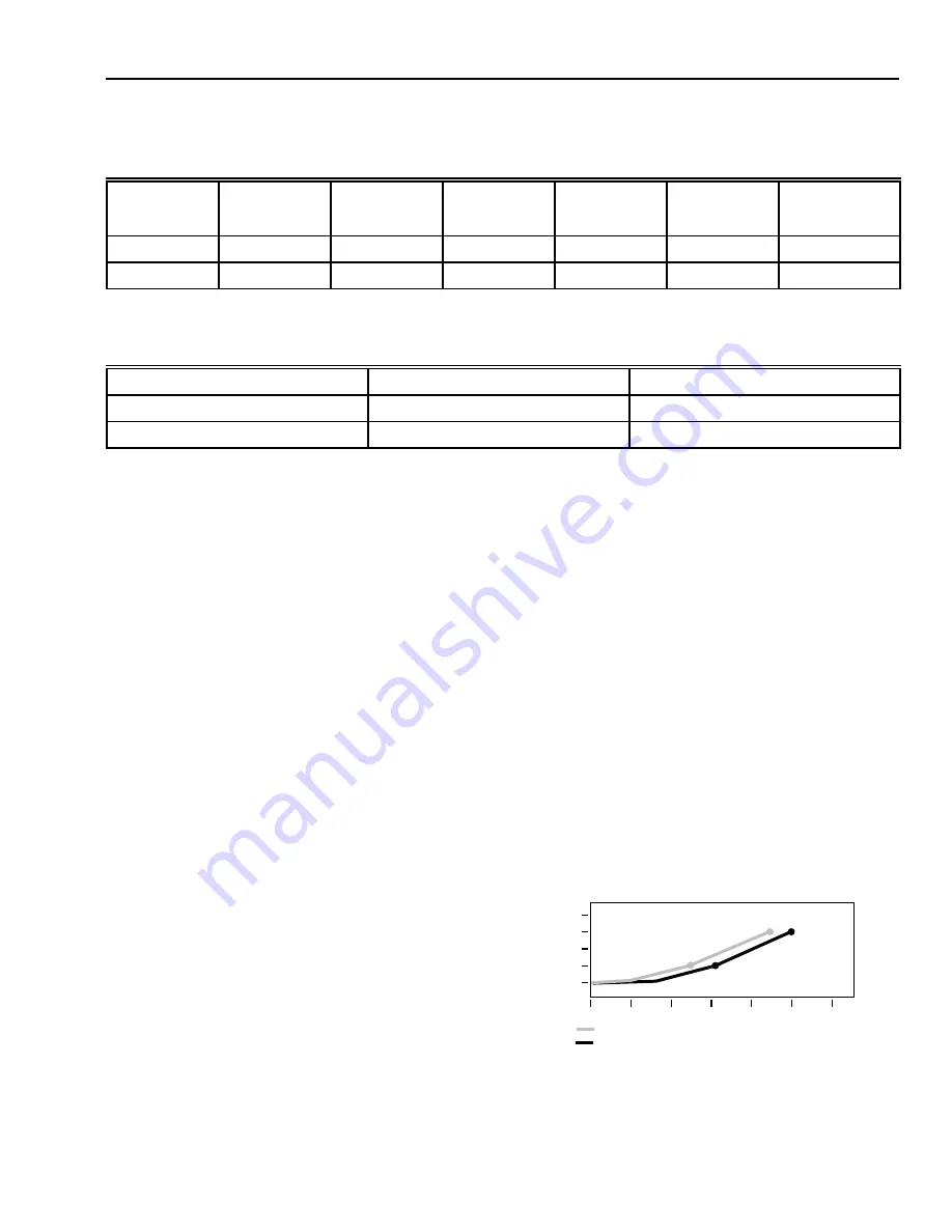 Honeywell VS8510 Manual Download Page 3