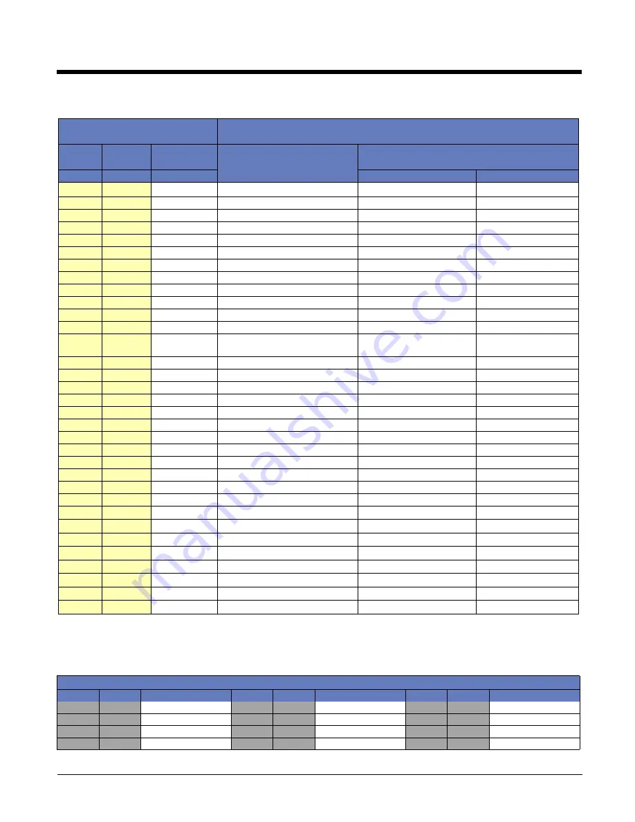 Honeywell Vuquest 3330g User Manual Download Page 190