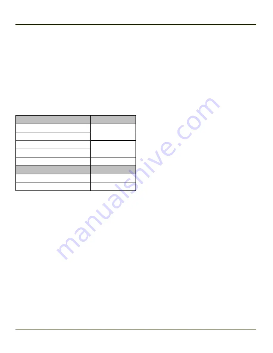 Honeywell VX3Plus Reference Manual Download Page 145