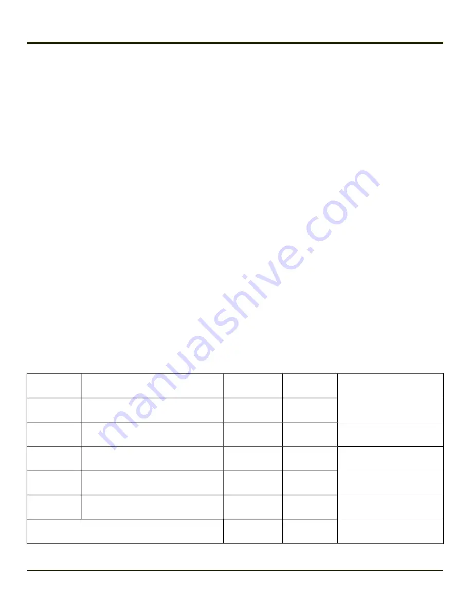 Honeywell VX3Plus Reference Manual Download Page 170