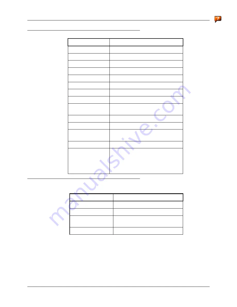 Honeywell VX6 Reference Manual Download Page 87