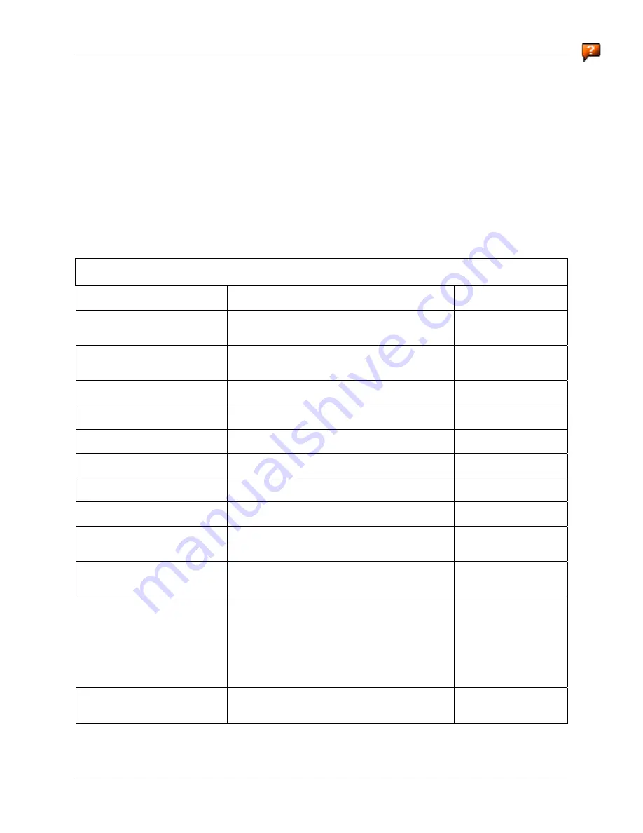 Honeywell VX6 Reference Manual Download Page 330