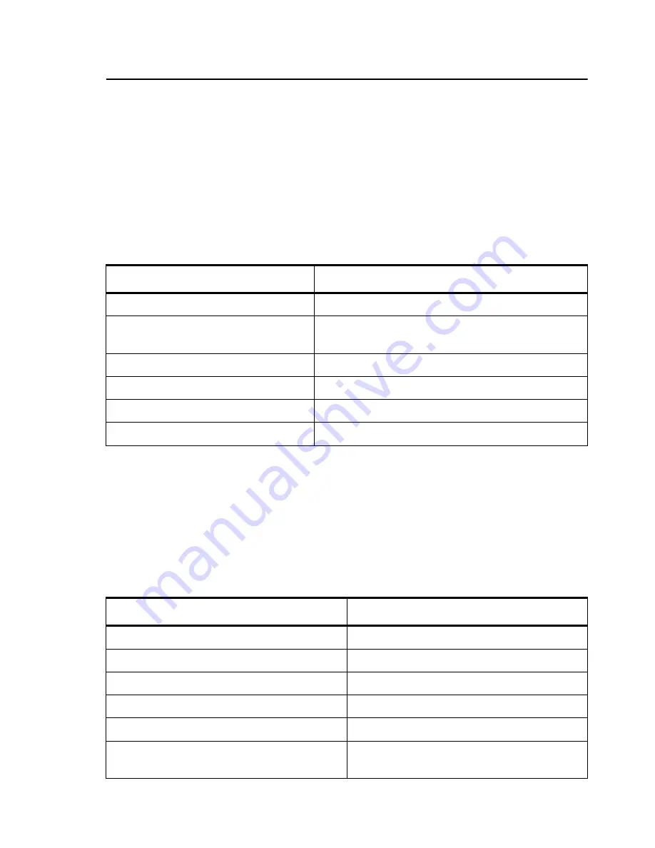 Honeywell VXP System Maintenance Manual Download Page 25