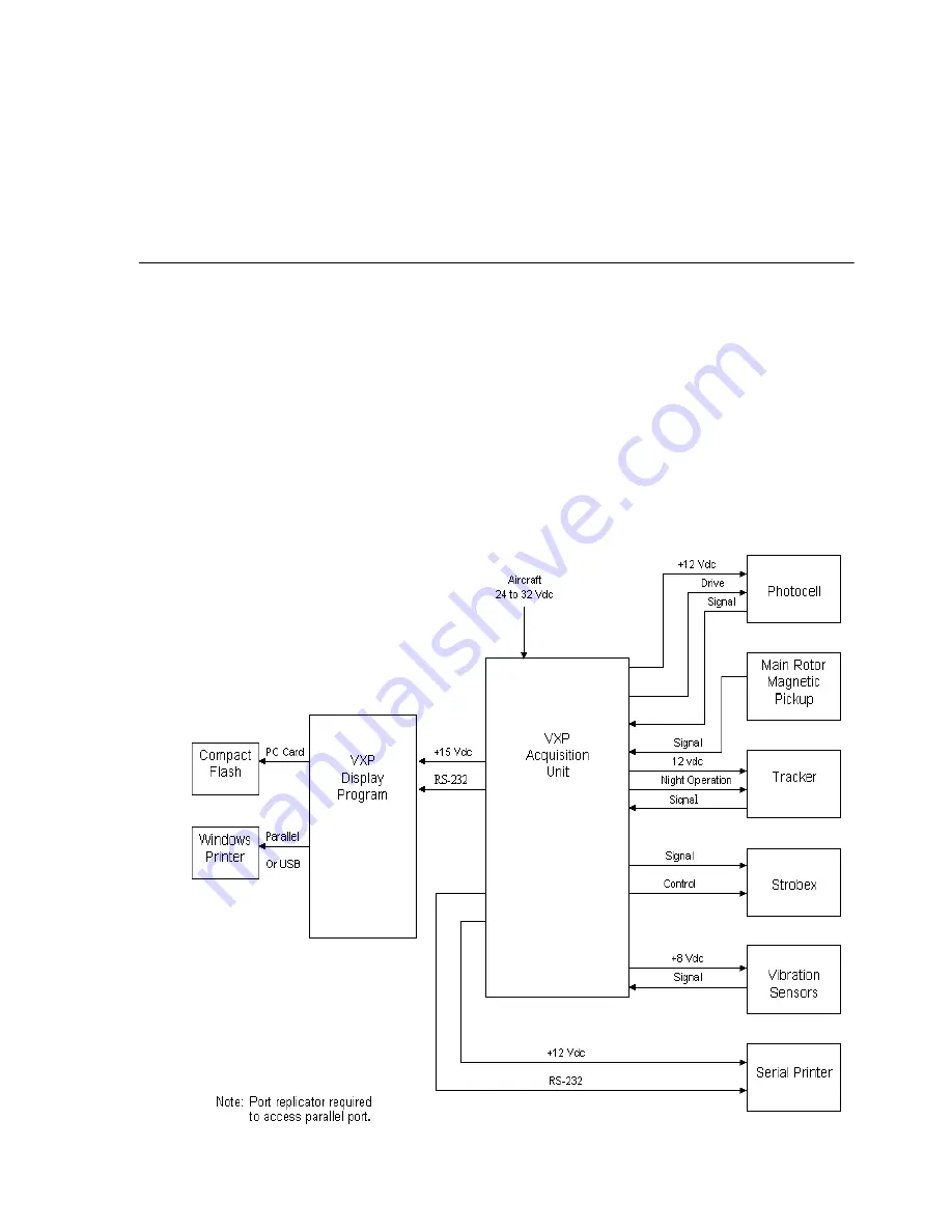 Honeywell VXP System Maintenance Manual Download Page 37