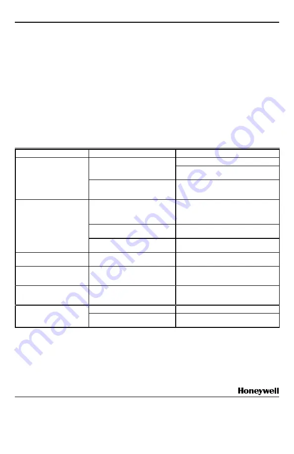 Honeywell W8600B Installation Instructions Download Page 4