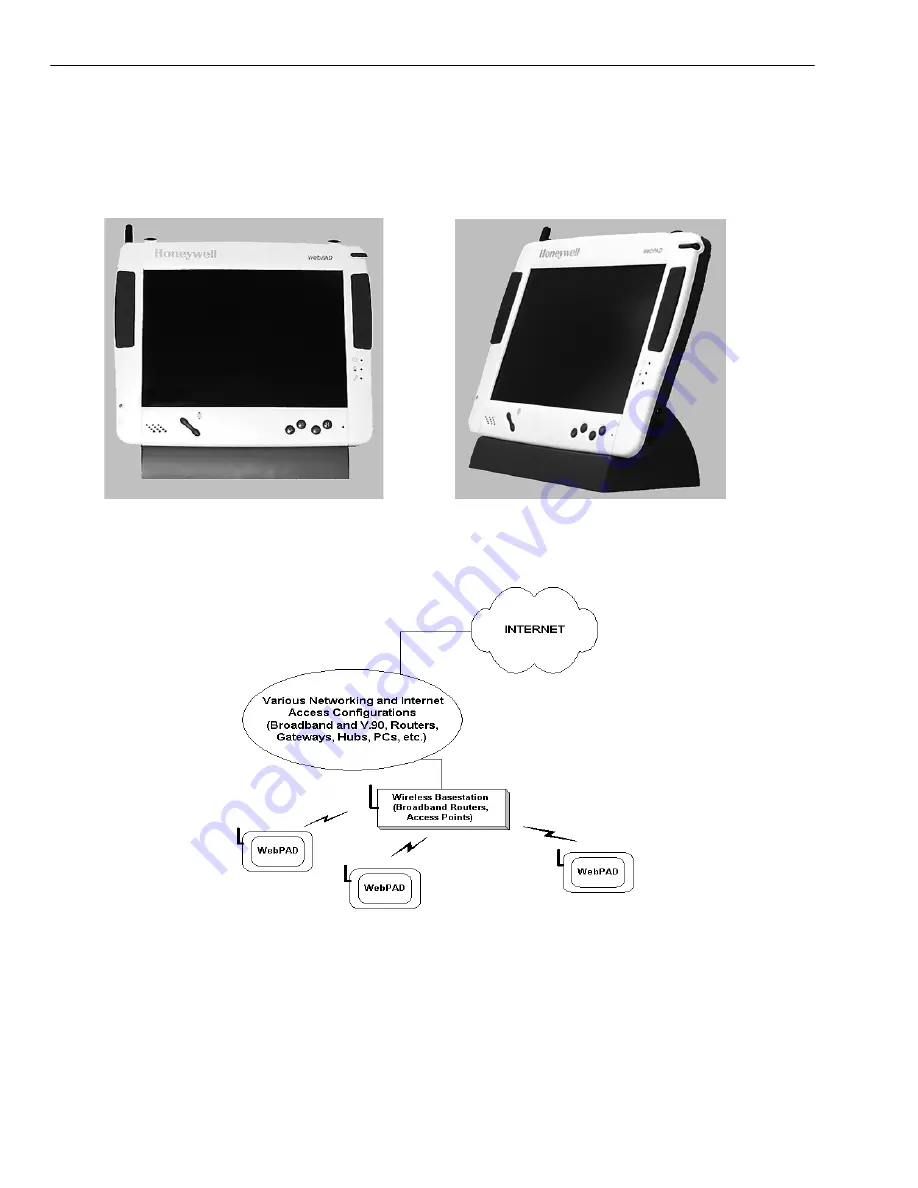 Honeywell WebPAD S7350B Скачать руководство пользователя страница 8