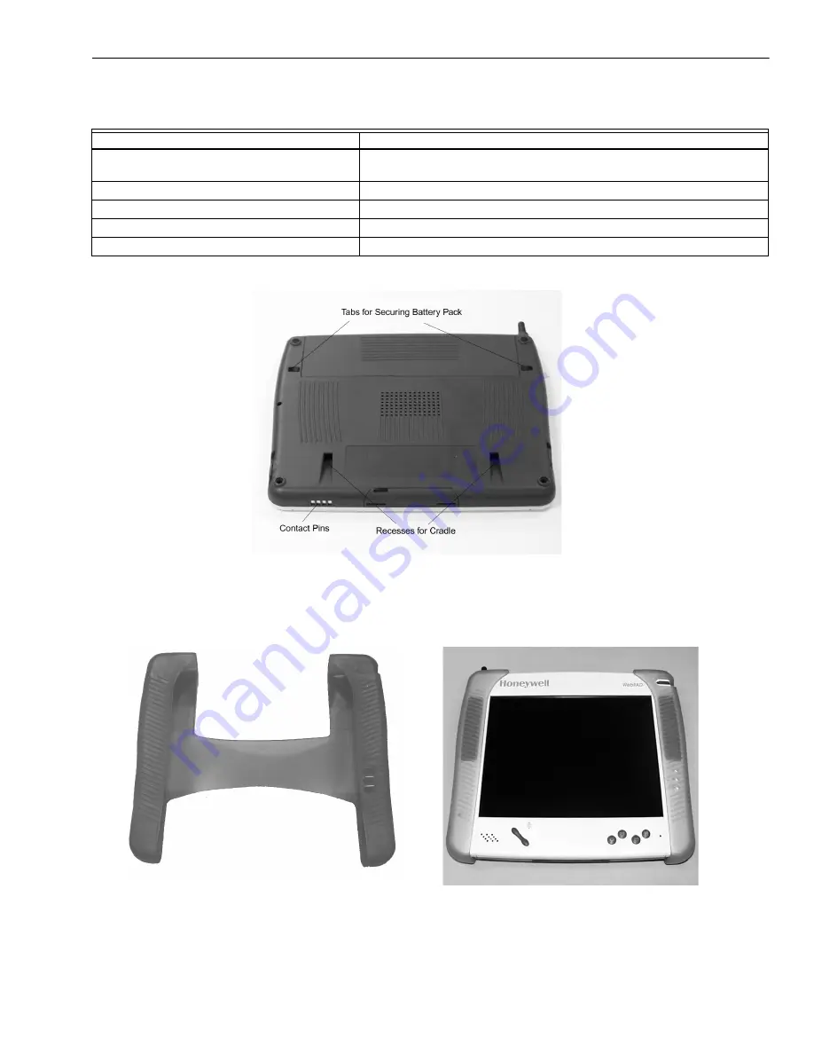 Honeywell WebPAD S7350B User Manual Download Page 15