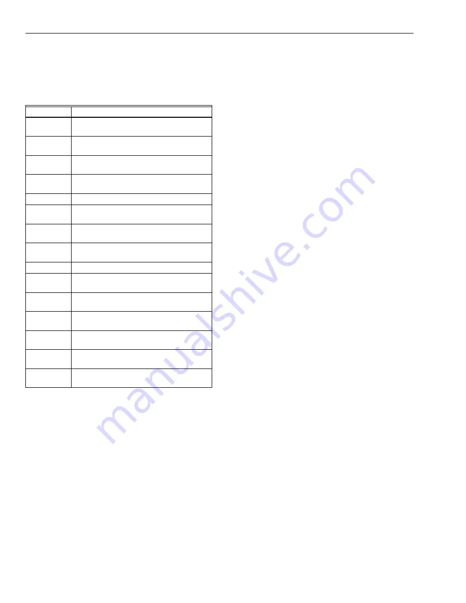 Honeywell WebStat T7350 System Engineering Download Page 4