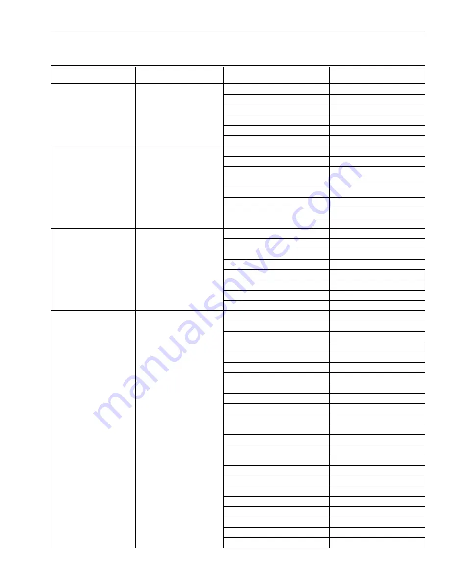 Honeywell WebStat T7350 System Engineering Download Page 27