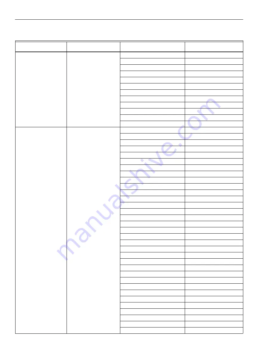 Honeywell WebStat T7350 System Engineering Download Page 28