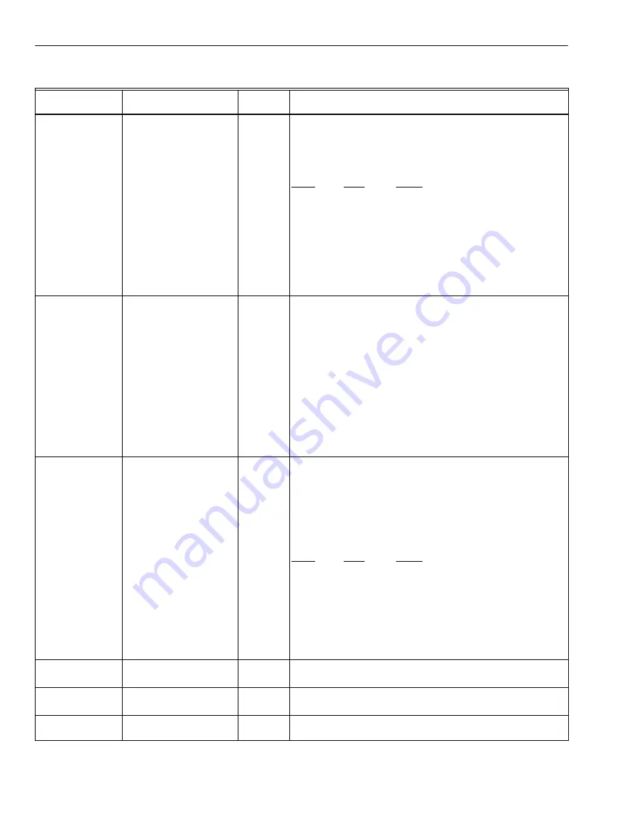 Honeywell WebStat T7350 System Engineering Download Page 36