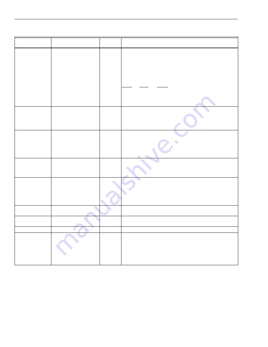 Honeywell WebStat T7350 System Engineering Download Page 40