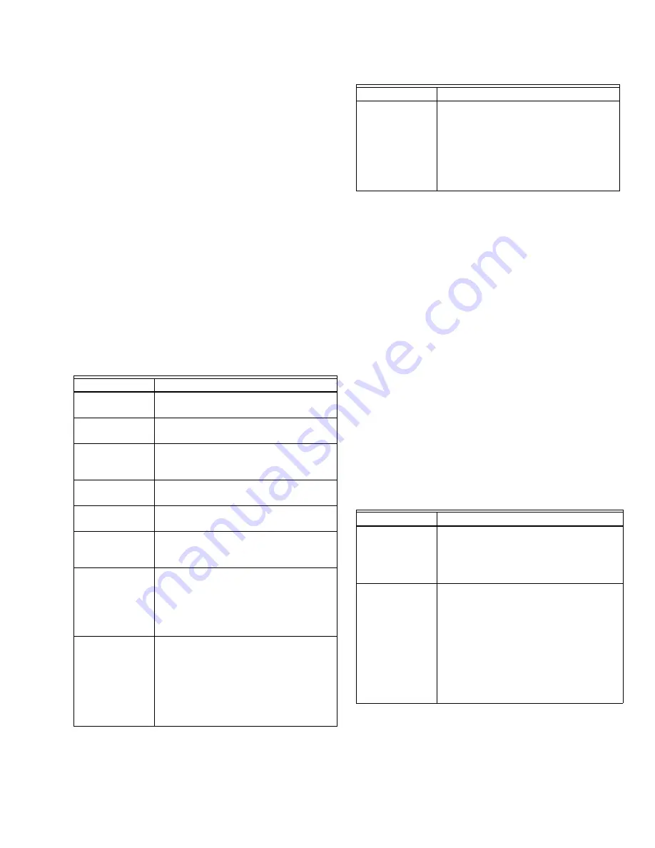 Honeywell WebVision User Manual Download Page 79