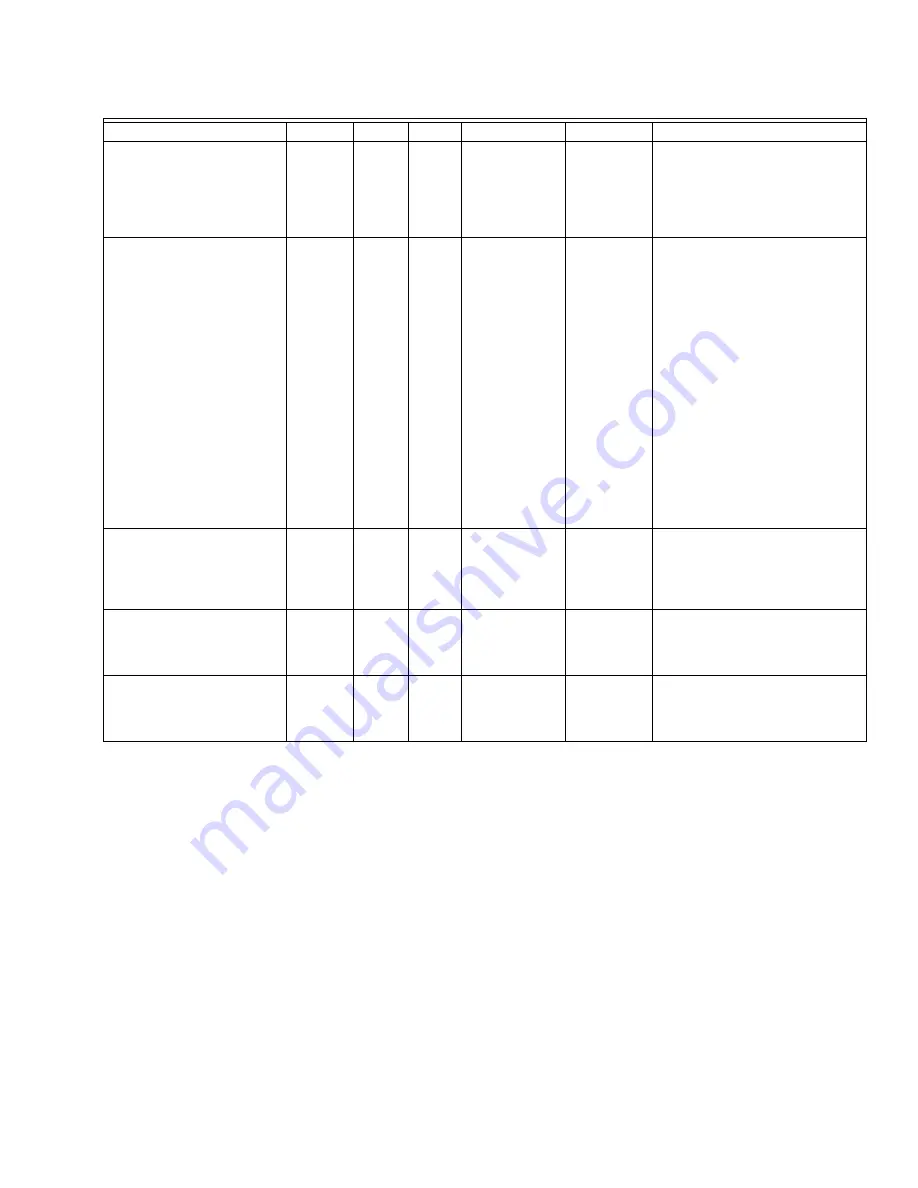 Honeywell WebVision User Manual Download Page 109