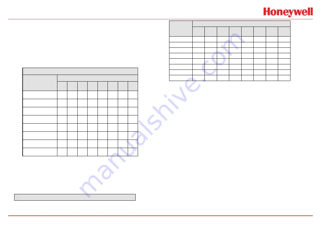 Honeywell XNX-AM Series Technical Manual Download Page 114