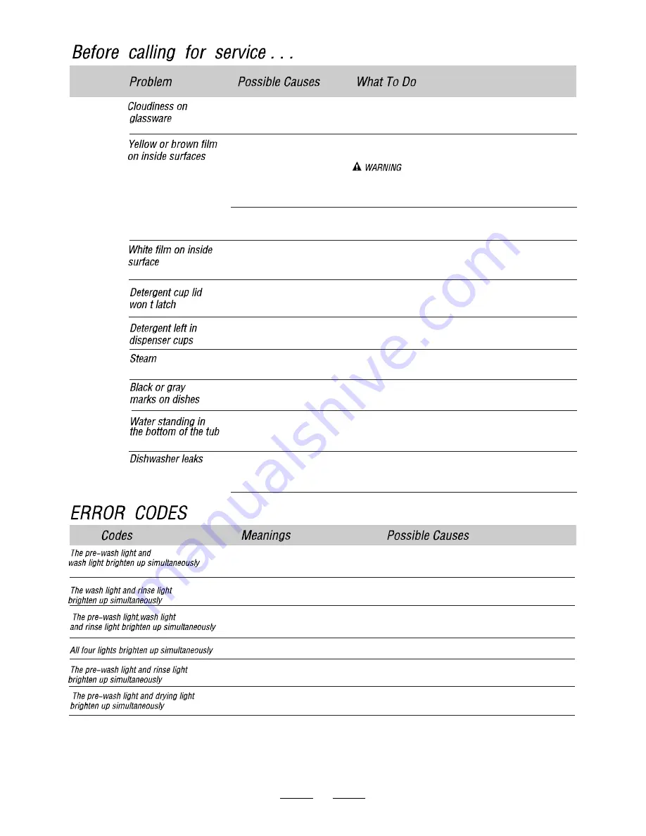 Hoover HEDS 1064-80 Instruction Manual Download Page 15