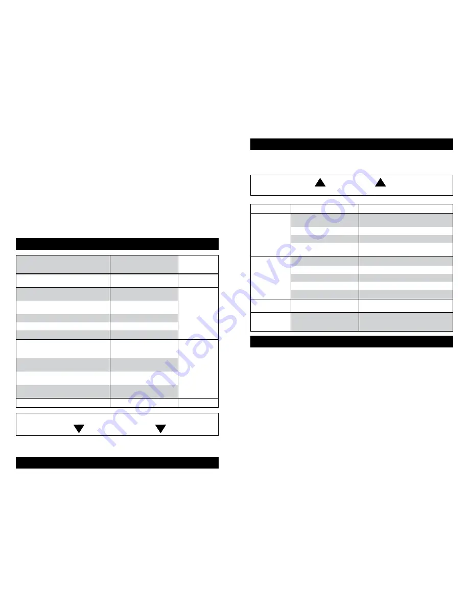 Hoover U5140 Owner'S Manual Download Page 15