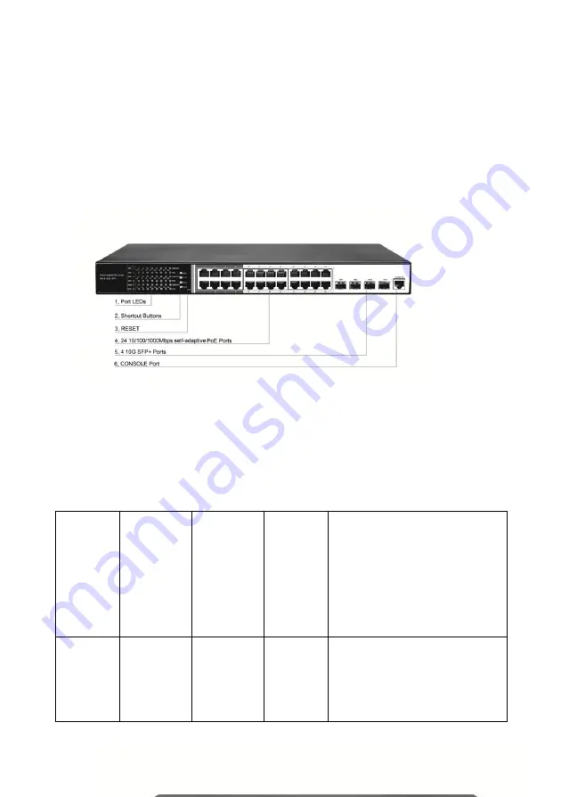 Hored DF5700-24GP-4TF User Manual Download Page 13