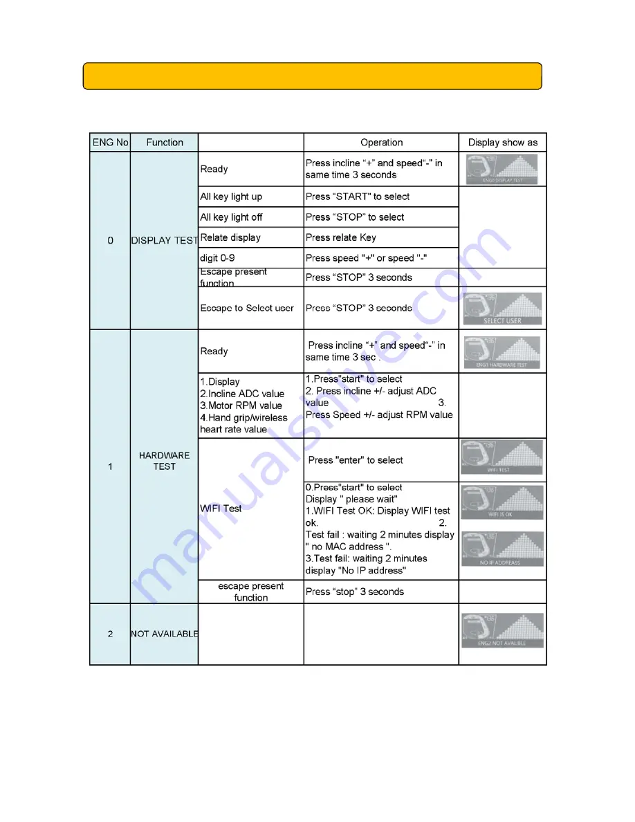 Horizon Fitness Elite T5 Service Manual Download Page 15