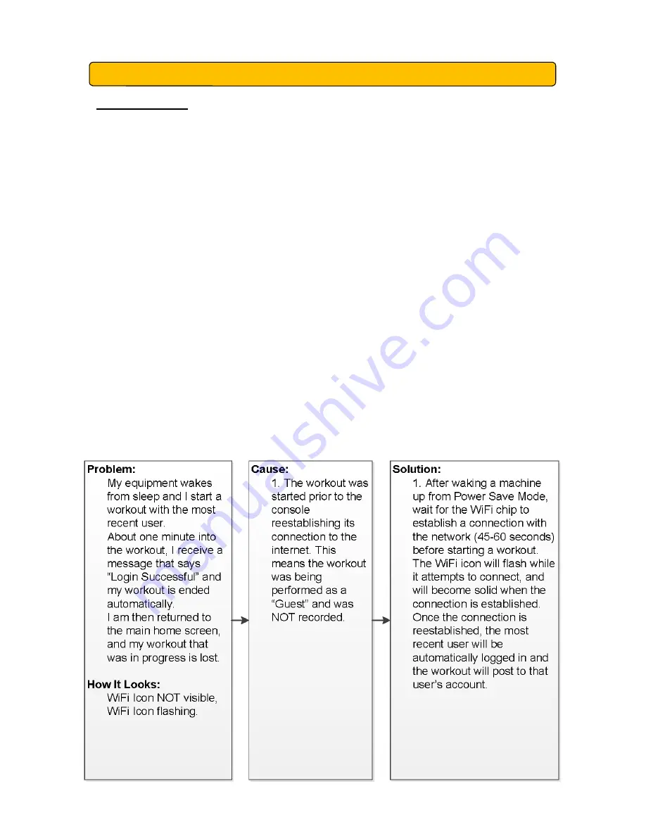 Horizon Fitness Elite T5 Service Manual Download Page 39