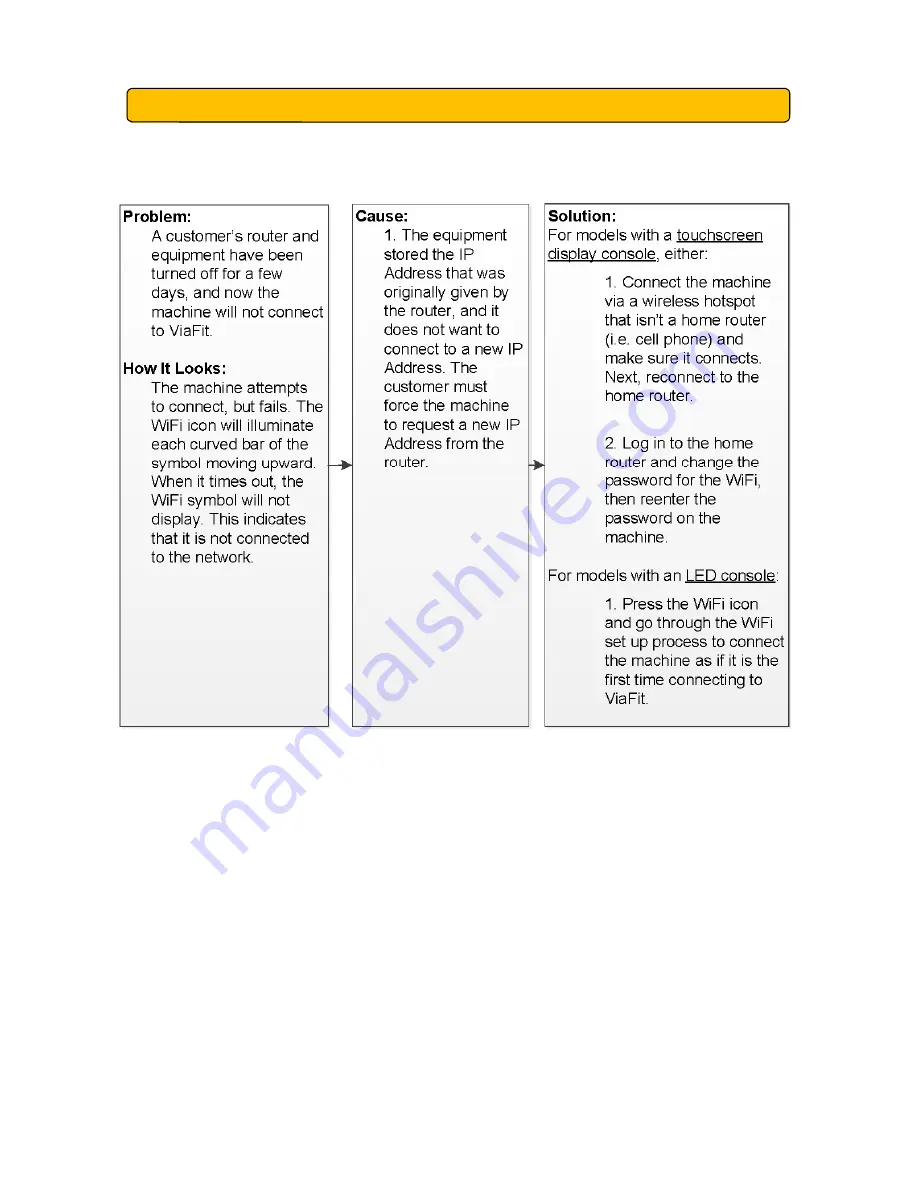 Horizon Fitness Elite T5 Service Manual Download Page 43