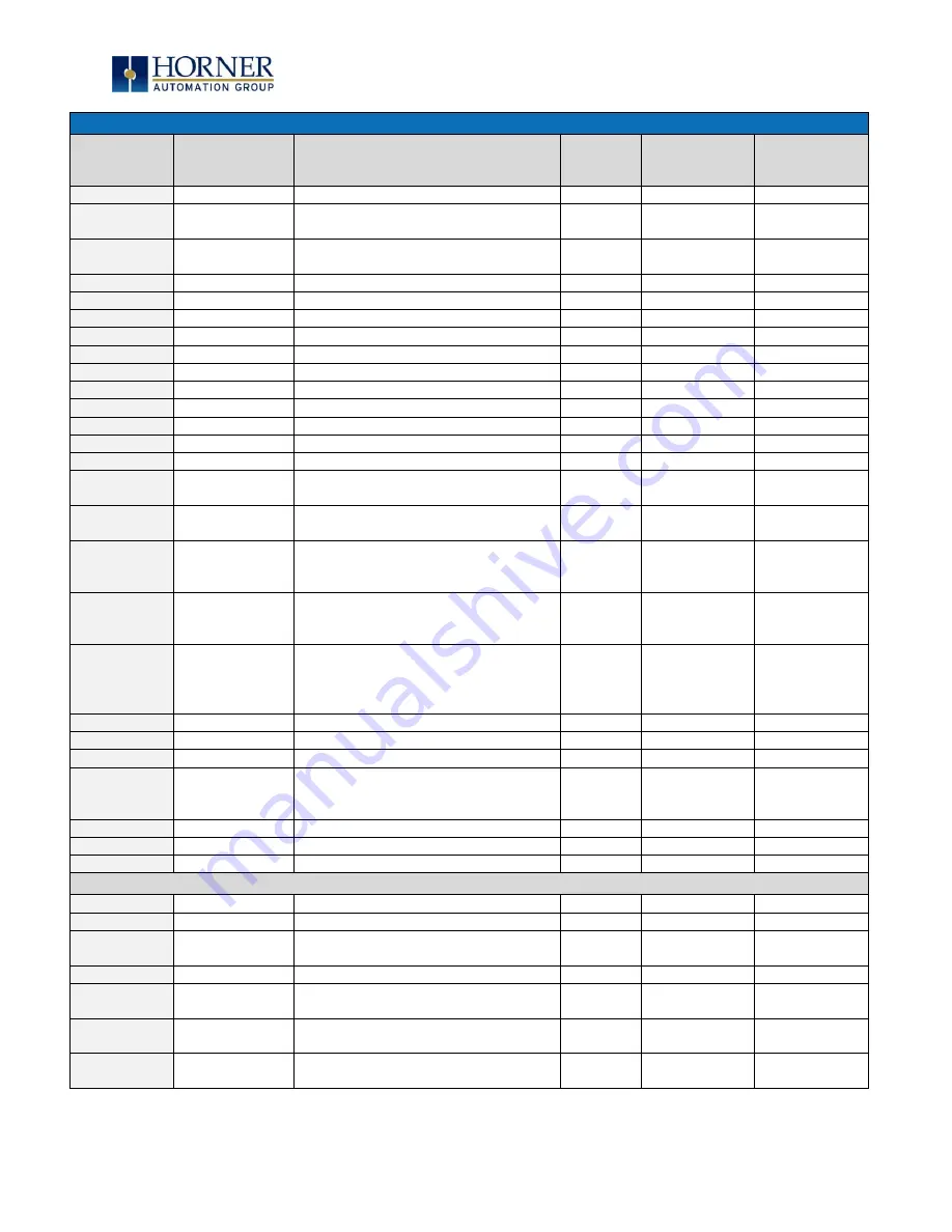 HORNER APG EXL10 PRIME OCS User Manual Download Page 54