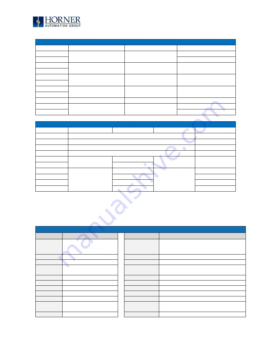 HORNER APG EXL10 PRIME OCS User Manual Download Page 58